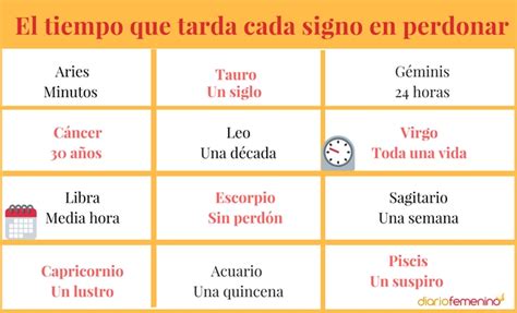 cuanto tarda el perdon.